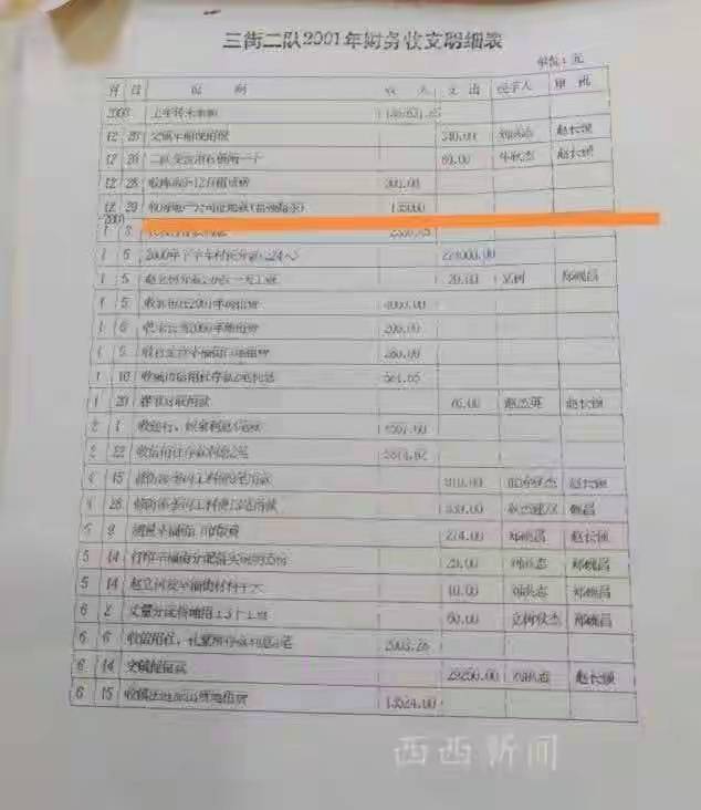 衡水枣强县集体土地疑套用批文建商业体 村民追问征地款去向(图2) 文章配图-1
