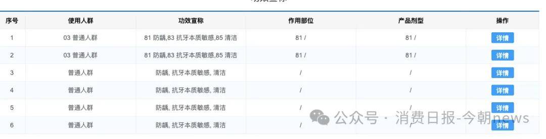 被监管罚款2000元仍不改?医博生物牙膏消字幕口播夸大功效(图3) 文章配图-1