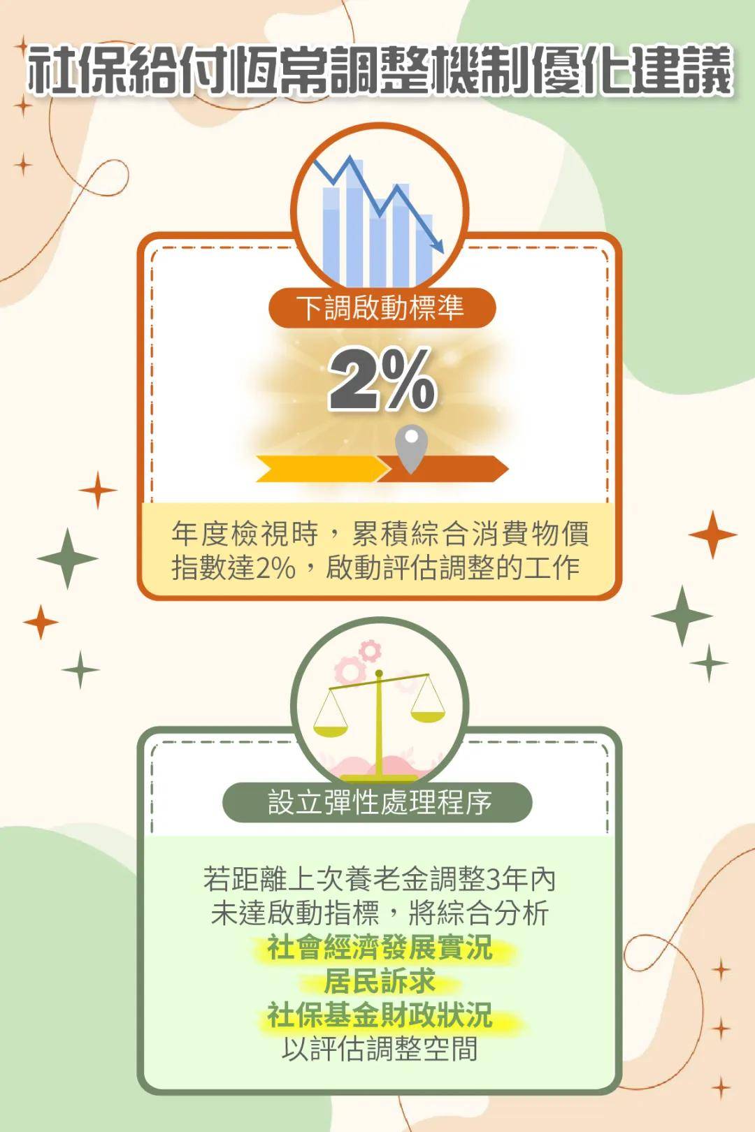澳门优化社保给付调整机制 提升灵敏度获社协共识(图1) 澳门优化社保给付调整机制 提升灵敏度获社协共识(图1)
