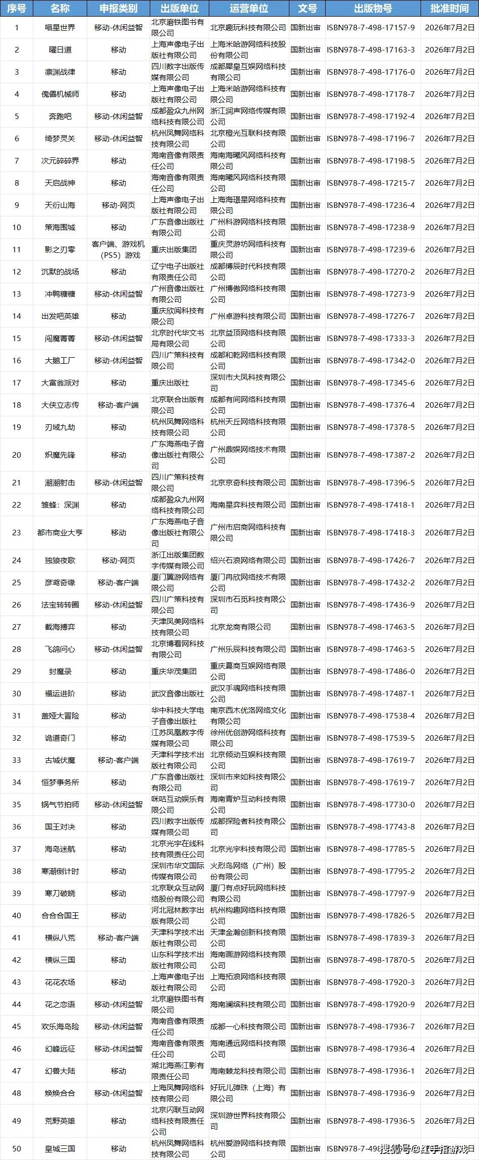 26年7月游戏版号过审！193款国产+4款进口游戏名单，值得期待的新游重点分享