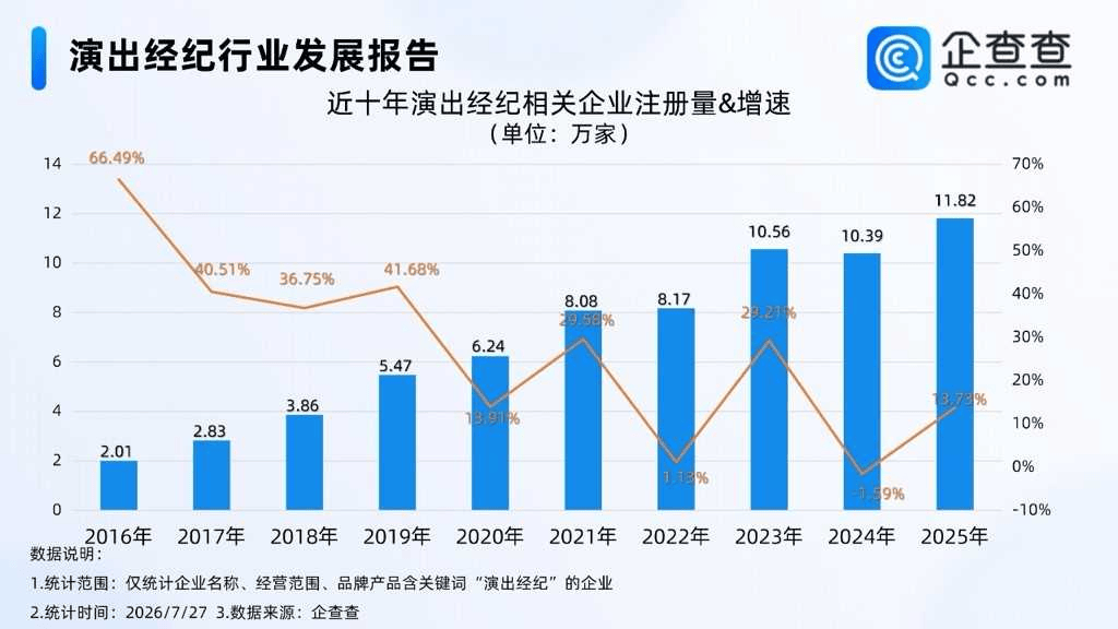 票房171.11亿元同比增17.7%！上半年演唱会经济持续升温封面图