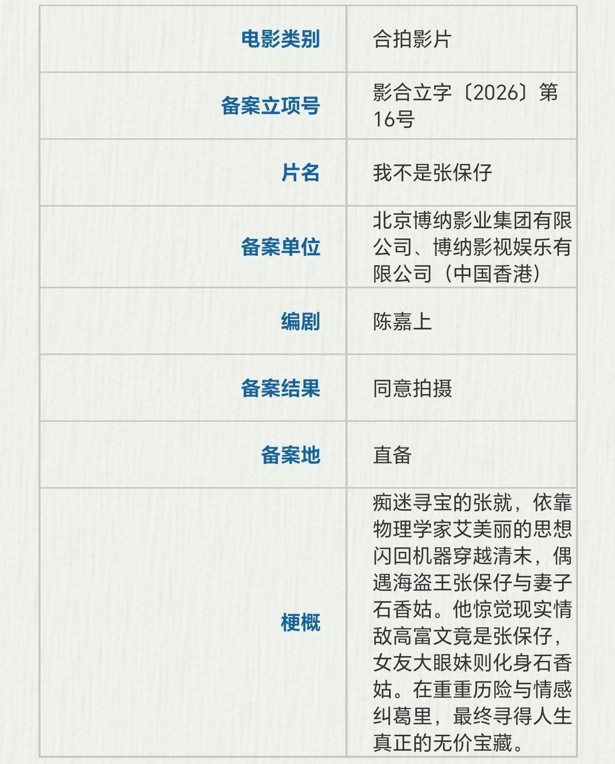 陈嘉上将拍新片《我不是张保仔》 博纳影业主控出品封面图