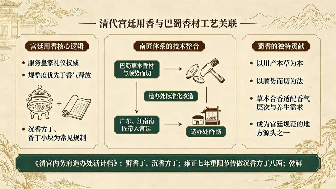 不起眼的浮萍，竟是古人宫廷制香妙材