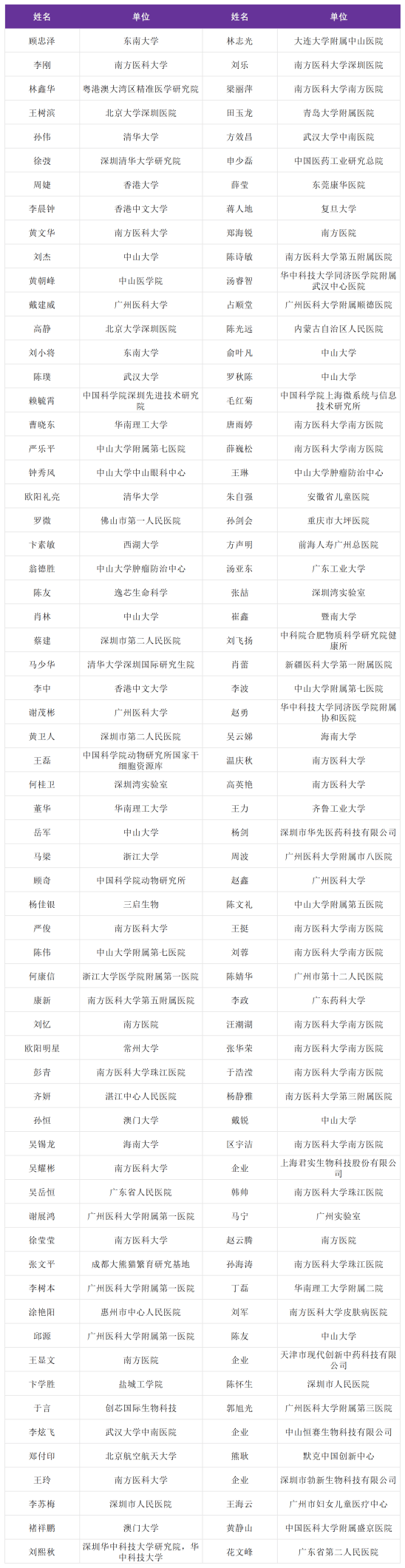OSC2026第五届类器官标准化与创新应用大会暨类器官和器官芯片医工融合发展大会将于12月18-19日在广州举办！(图5)