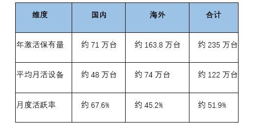 从一台诊断设备的“使用”说起:汽车后市场真实渗透率的另一种观察——第三方视角下的汽车诊断设备保有量分析与思考(图1) 从一台诊断设备的“使用”说起:汽车后市场真实渗透率的另一种观察——第三方视角下的汽车诊断设备保有量分析与思考(图1)