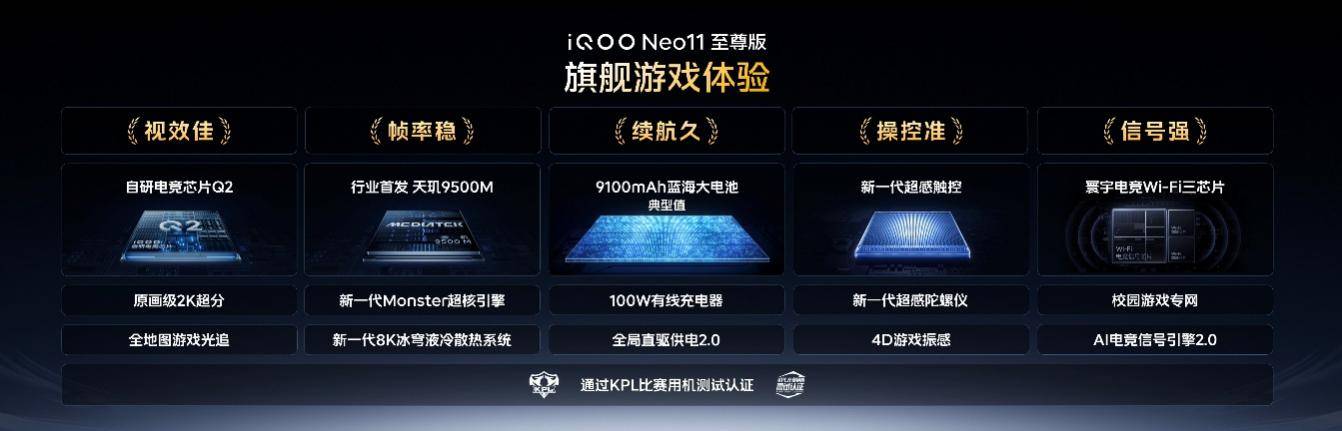 《不止堆料！iQOO Neo11至尊版，解锁2K大屏长续航新解法》