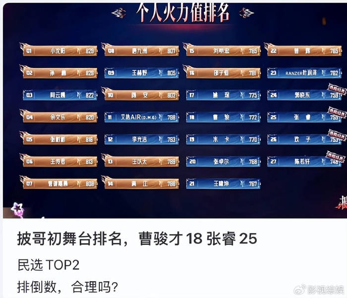曹骏上《披荆斩棘》热度高,蓝盈莹承认新恋情,分手了还互相成全(图8) 曹骏上《披荆斩棘》热度高,蓝盈莹承认新恋情,分手了还互相成全(图8)
