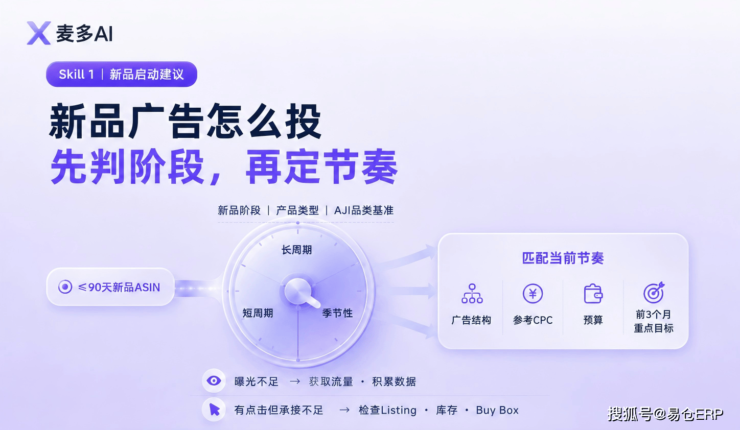 麦多AI