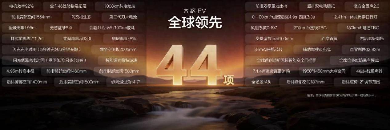 《44项全球领先硬核技术加持，大汉EV成都车展开启预售，24.99万元起》