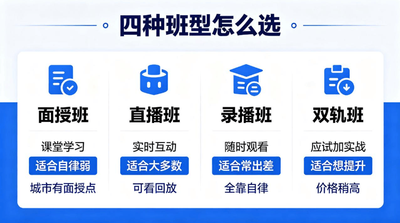 一线城市软考入户选哪家?2026年6家头全国部软考培训机构班型与服务对比