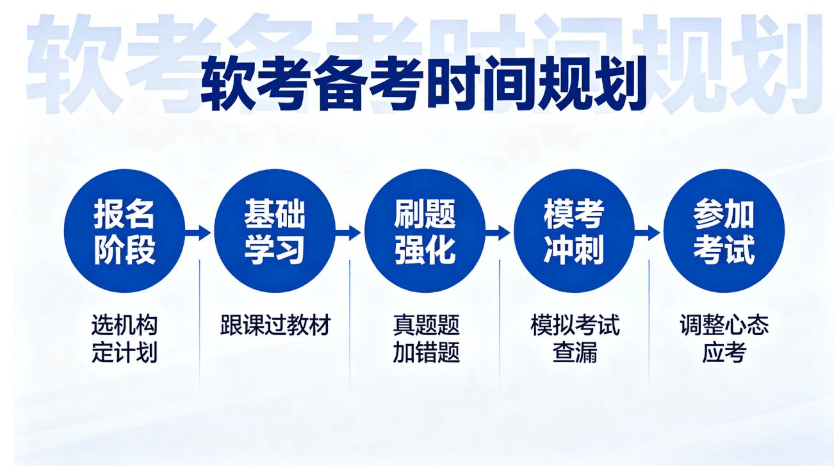 一线城市软考入户选哪家?2026年6家头全国部软考培训机构班型与服务对比