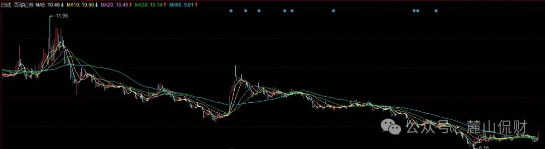 耐普股份 IPO 追责落地，西部证券为何屡遭监管拷问 