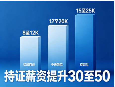 软考中级系统集成证书有什么用？2026年软考中高级职称认证职业价值与一线城市入户优势全解析