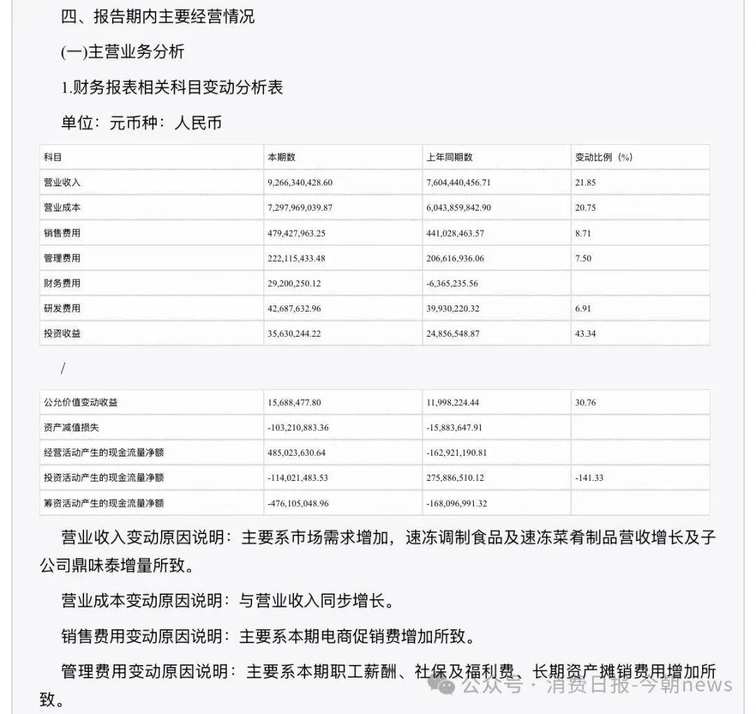 食安争议中的安井虾滑:增长最猛的大单品 敲开山姆的敲门砖(图6) 文章配图-1