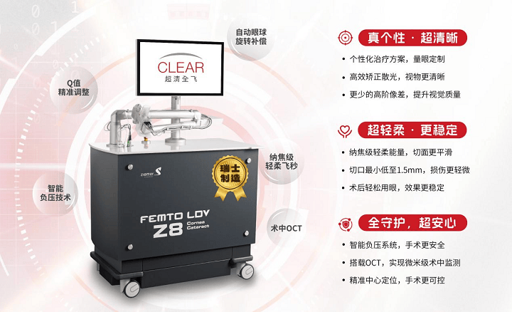 中山华厦眼科薛校飞主任荣获Ziemer Clear超清全飞认证医师!(图8) 中山华厦眼科薛校飞主任荣获Ziemer CLEAR超清全飞认证医师!(图8)