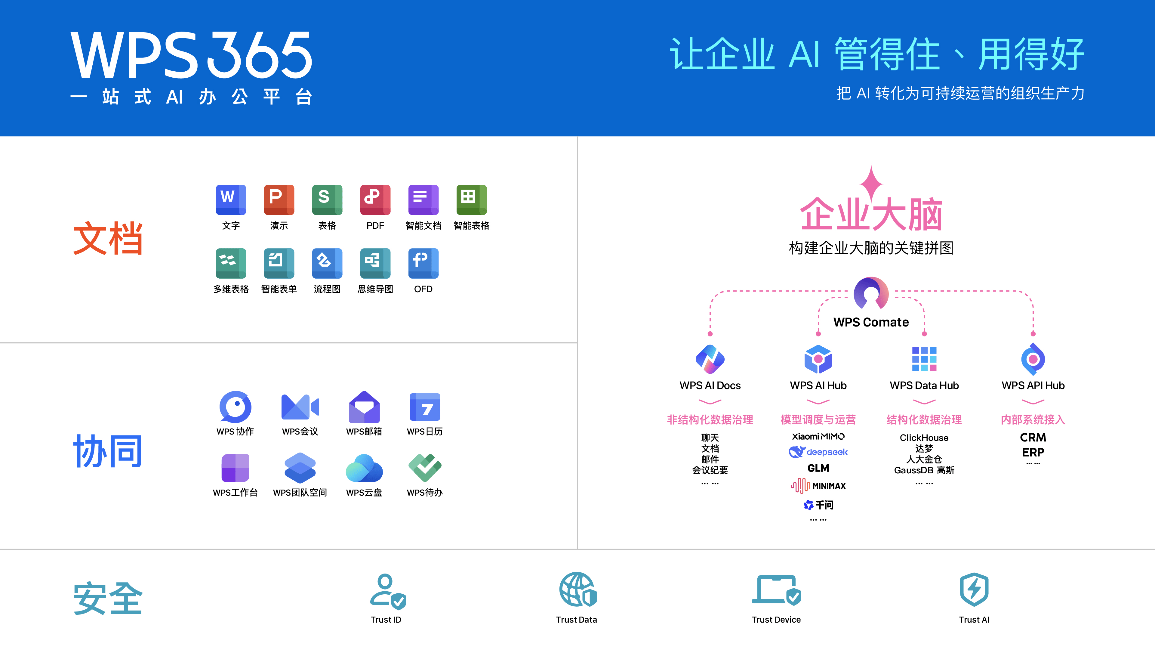 《WPS 365亮相服贸会:以安全底座支撑政务AI规模化落地》