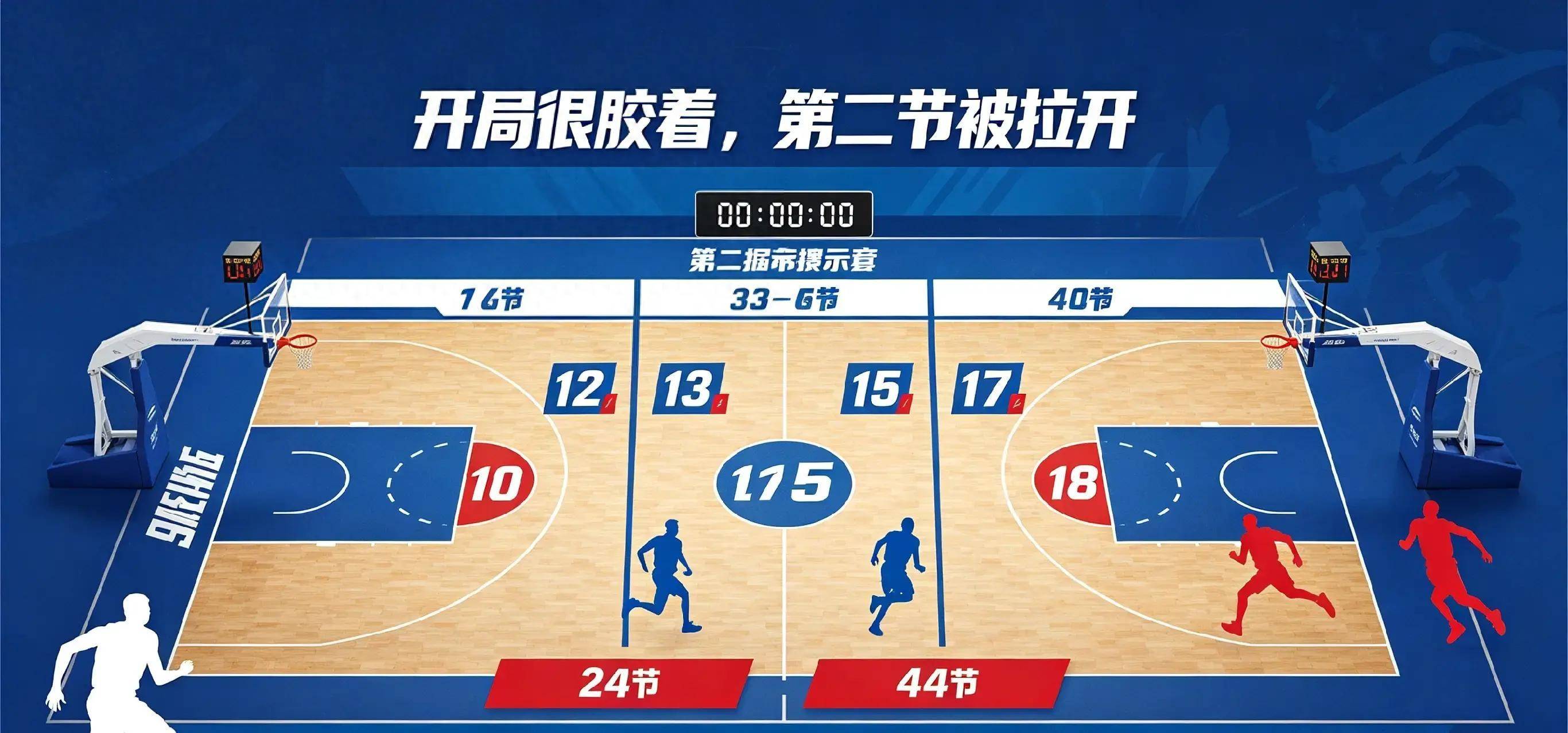9月12日：太可惜！中国女篮爆冷出局！无缘世界杯四强，真正输球原因太现实