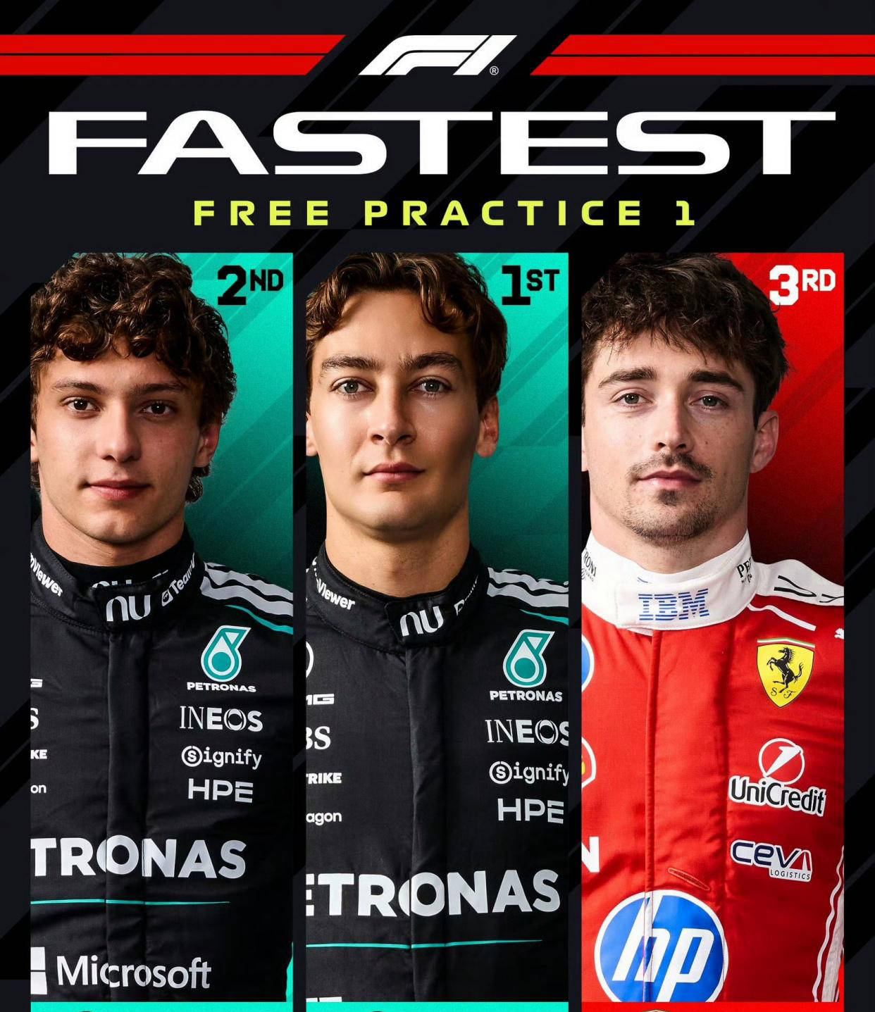F1西班牙站一练战报：梅赛德斯强势领跑，诺里斯展现潜力