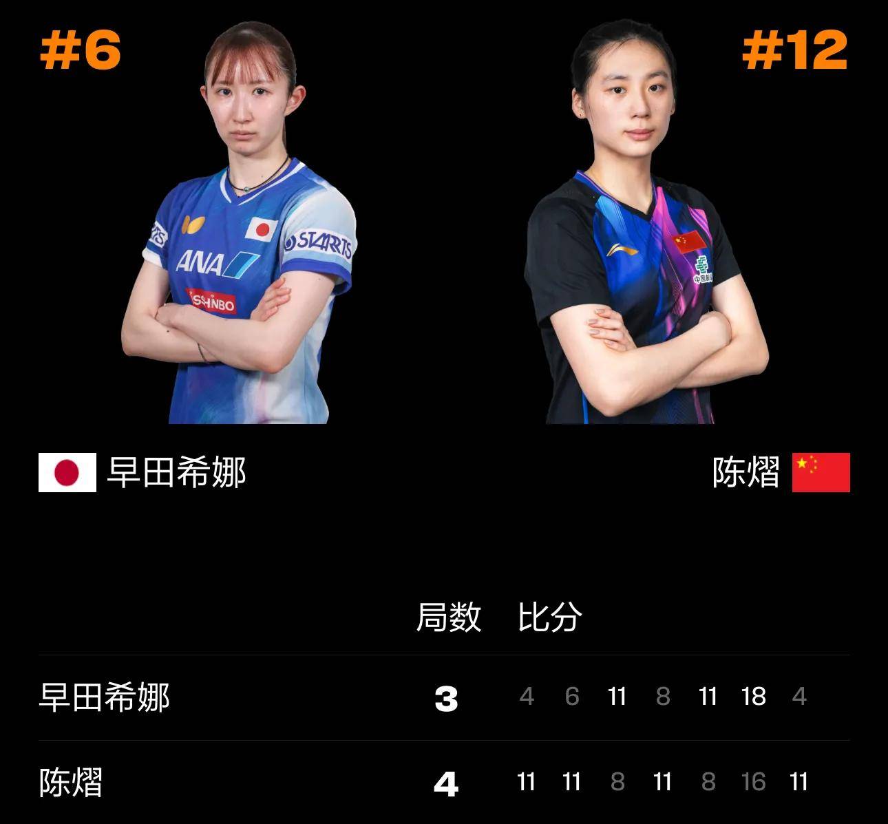 早田希娜 vs 王曼昱