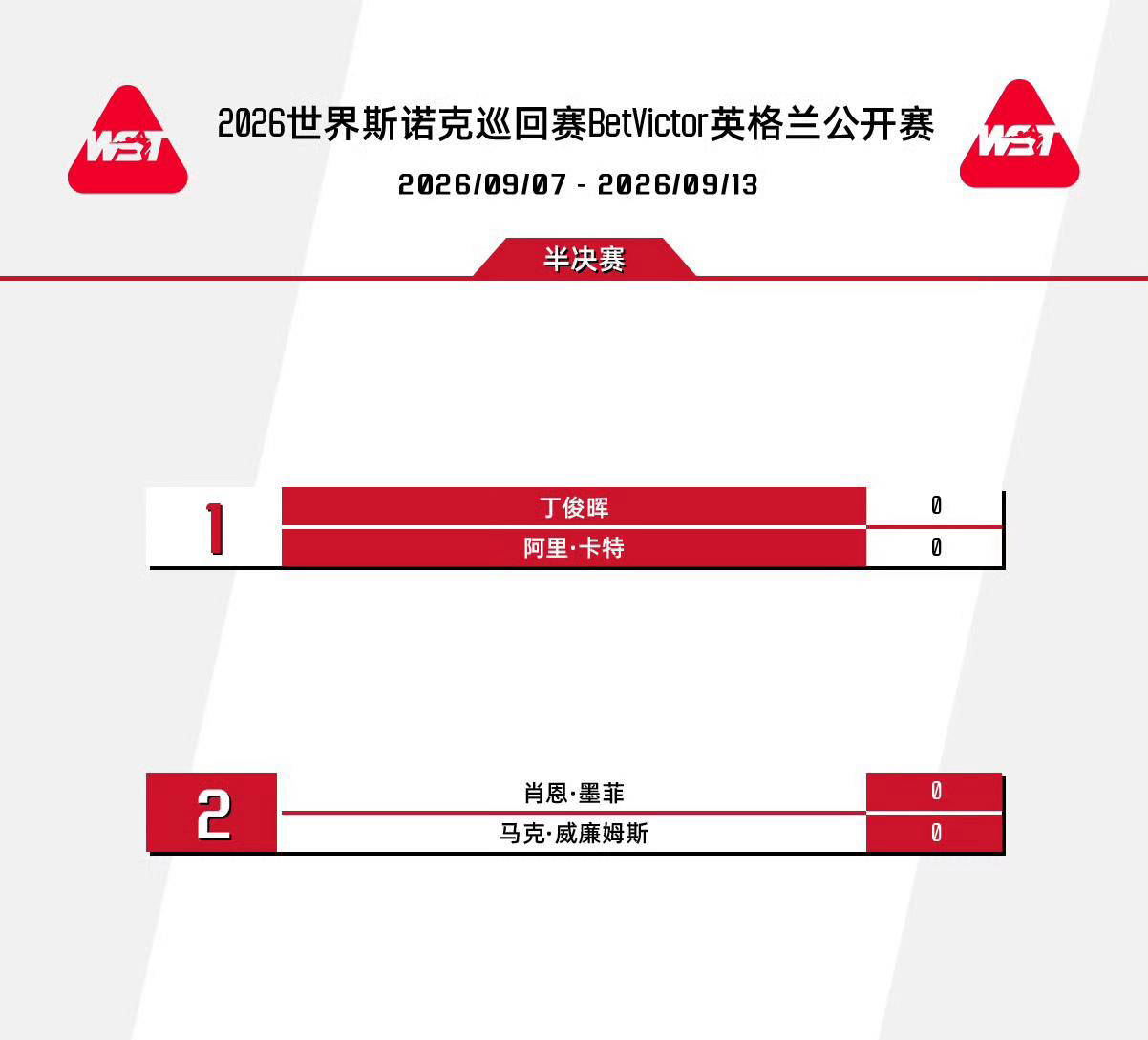 英格兰公开赛争夺决赛资格！丁俊晖对阵卡特心理占优，威廉姆斯欲破墨菲防线