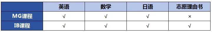 请输入图片描述
