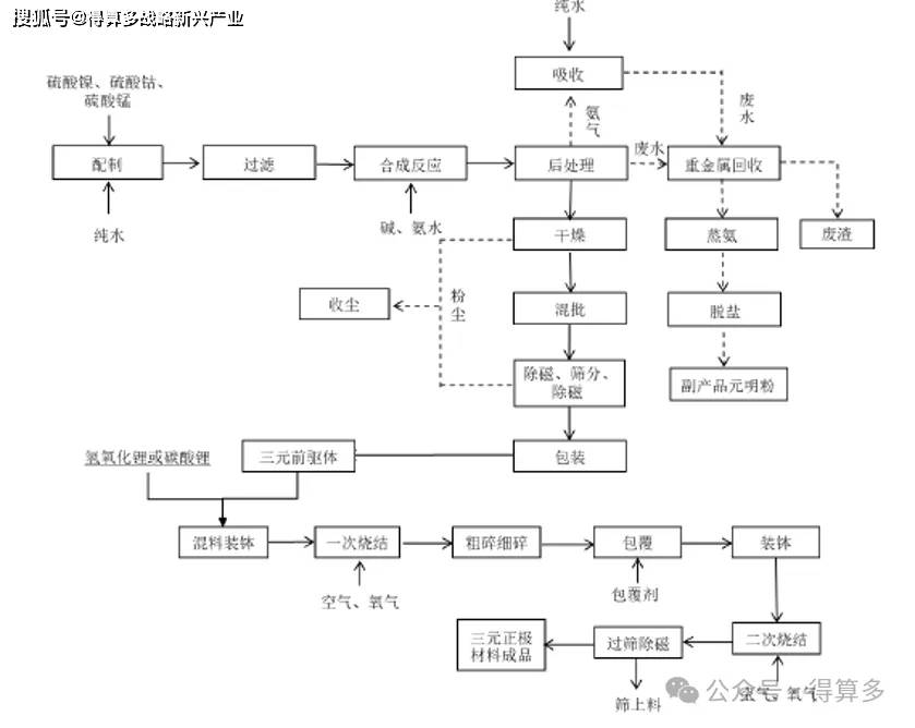 文章配图-1