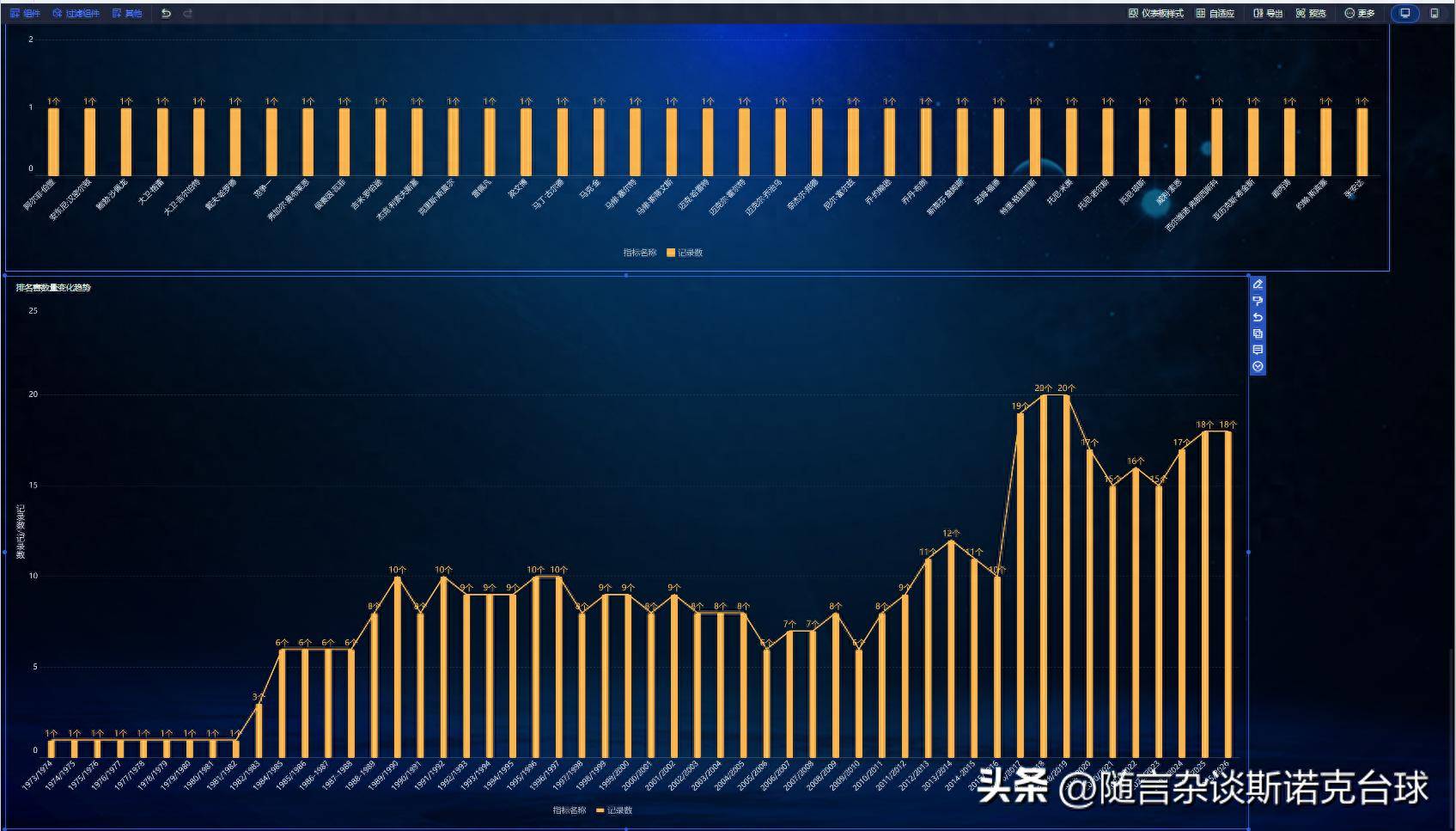 9.18日：斯诺克排名赛50年，从1976年仅仅一张排名表，到现在近20站比赛！
