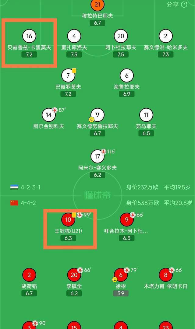 U23亚洲杯