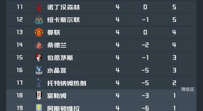 诺丁汉森林VS考文垂赛前分析：各方面占优，森林胜算在握，考文垂面临挑战