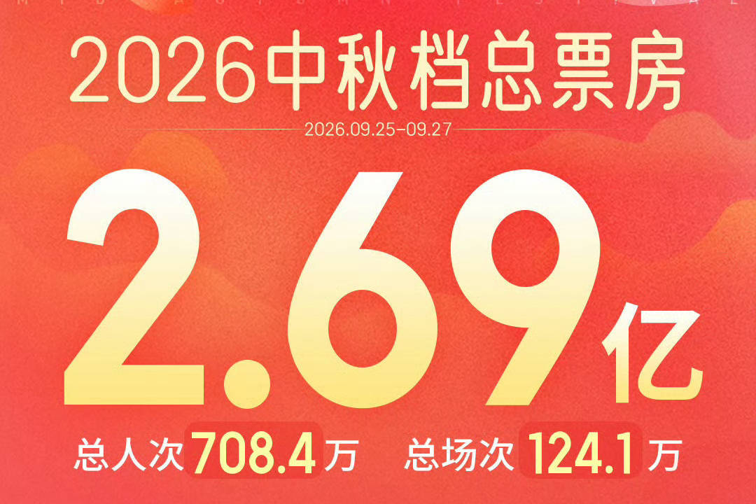 2026中秋档总票房2.69亿 重映版《复仇者联盟4》夺档期票房冠军封面图
