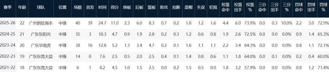 ncaa官网直播比分