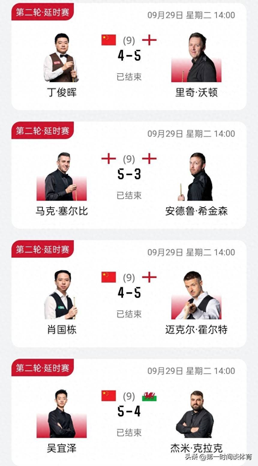 9.30日：深圳公开赛：中国军团1胜2负丁俊晖肖国栋惜败吴宜泽5-4险胜突围