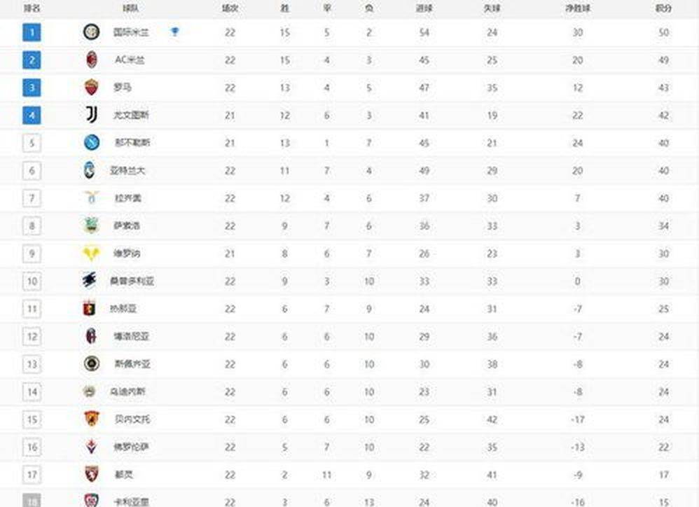 国际米兰