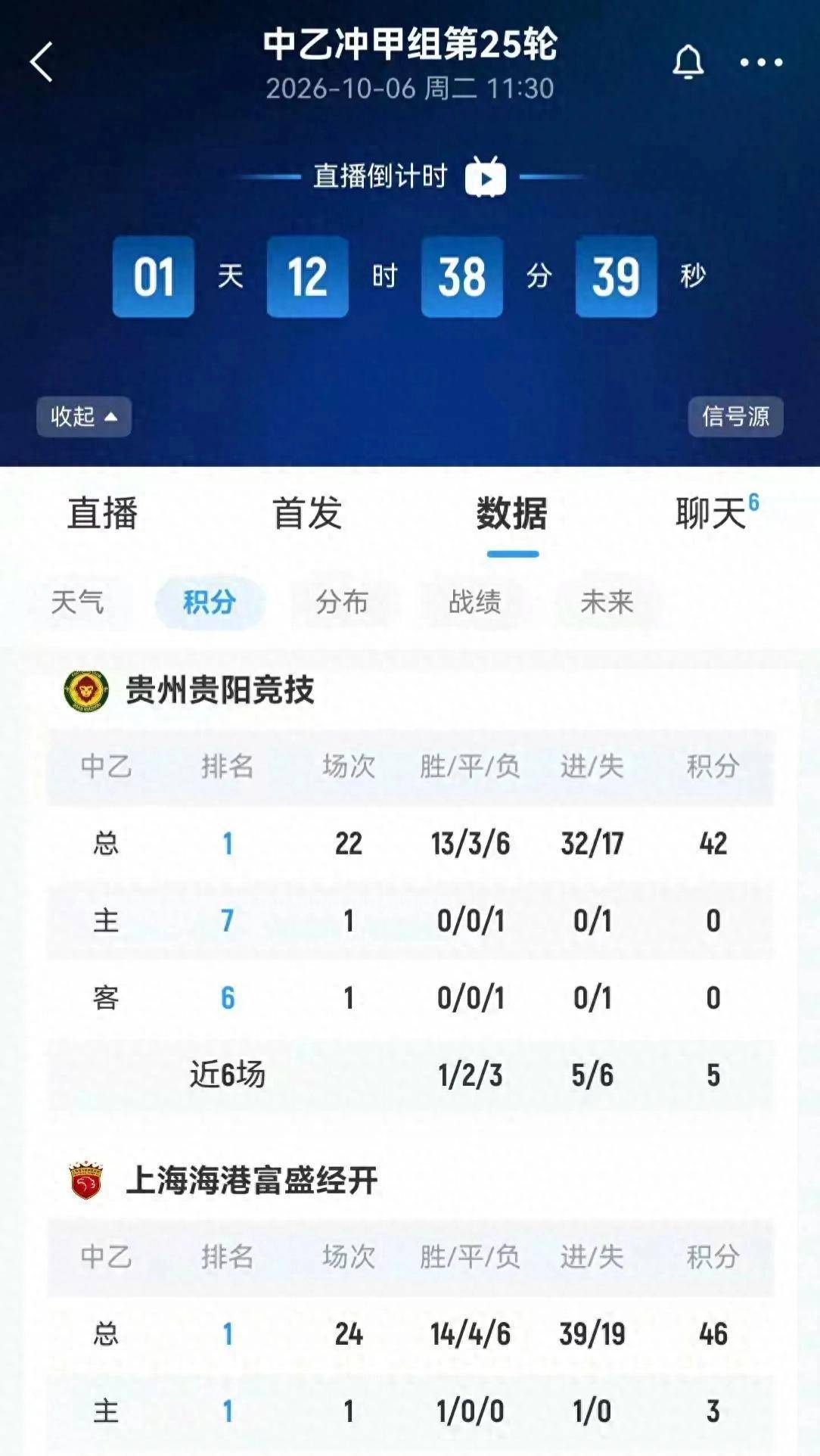 10月5日：五轮不胜急需止颓！贵阳竞技19：30主场迎战海港B队，迎来生死决战