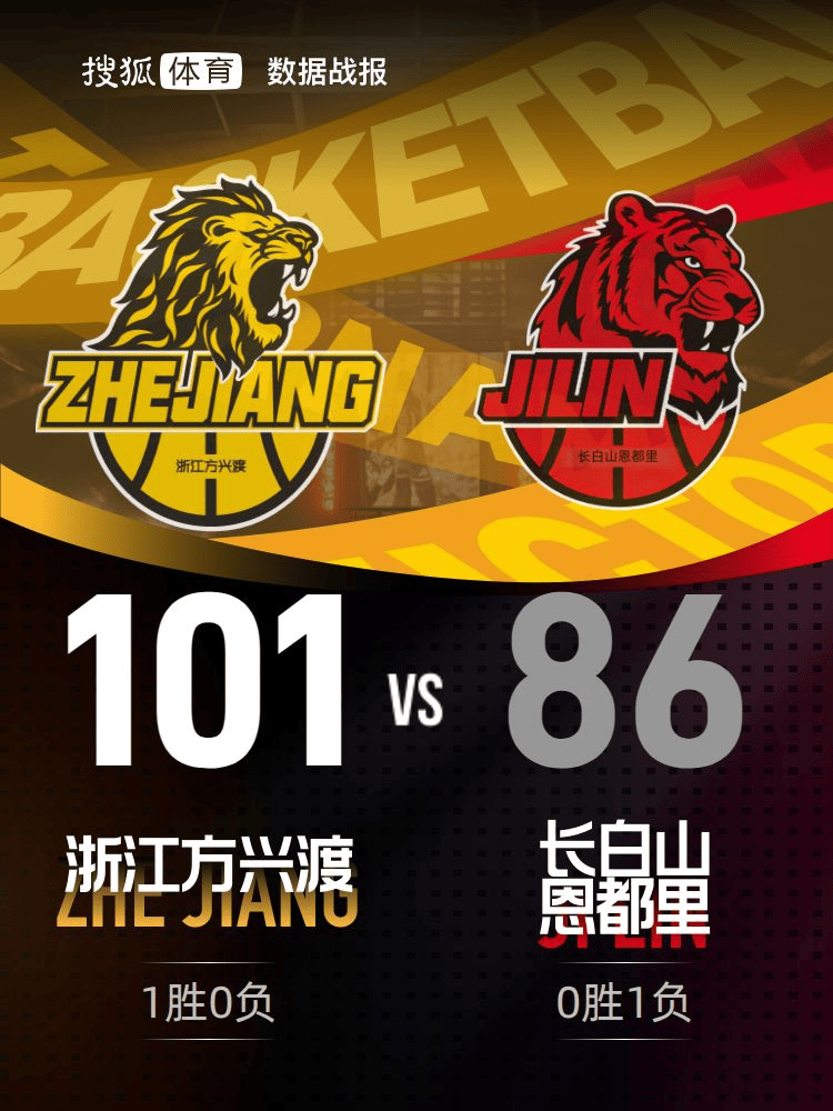 CBA季前赛-珀塞尔17分恩诺科18+11 吉林不敌广厦