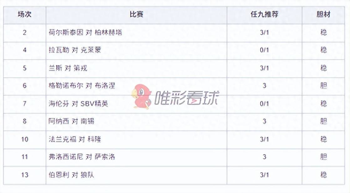 姜山冷门26143期:法兰克福需提防,伯恩利捍卫主场