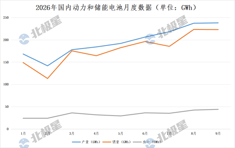 98.67%份额归TOP15！9月国内动力电池装车量达到年内新高_搜狐汽车_搜狐网