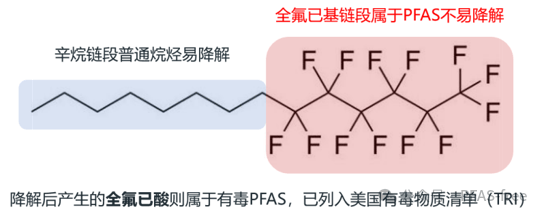 【科普】德国研究表明:这款PFAS眼药水,“在没有足够安全数据前,别用!”(图2) 【科普】德国研究表明:这款PFAS眼药水,“在没有足够安全数据前,别用!”(图2)