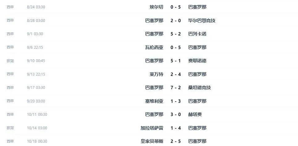 翻开本赛季巴萨全胜战绩，毕尔巴鄂竞技独具特色——大巴黎或也能与之匹敌