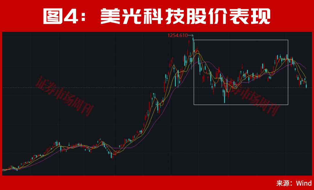 但斌，出手了！最新持股曝光！A股，下周还有大行情？(图7)