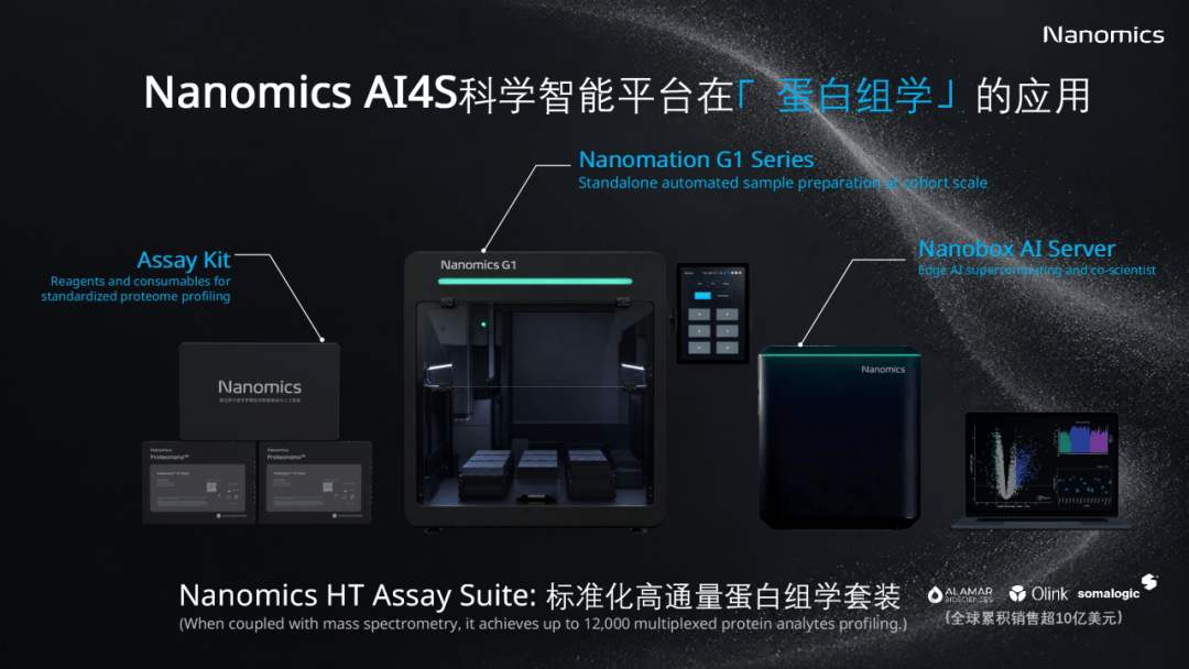 珞米发布 《Nanomics AI4S科学智能闭环平台》,以RSI递归自进化驱动TechBio3.0(图4) 珞米发布 《Nanomics AI4S科学智能闭环平台》,以RSI递归自进化驱动TechBio3.0(图4)