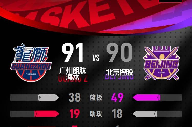麦考尔25分陈国豪14+7 广州主场加时1分险胜北控
