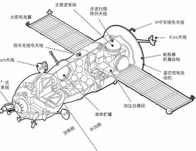 3000度高温灼烧！造价2950万美元俄飞船为何燃不完，不做可重复的