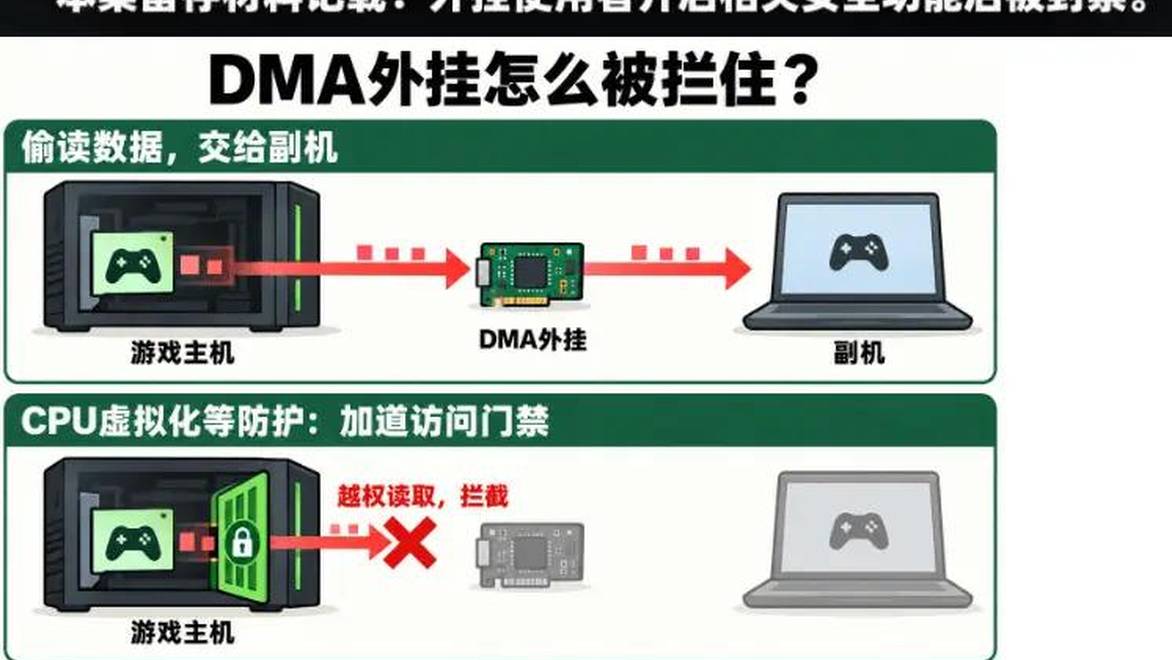 重拳净网 守护公平！《三角洲行动》协助警方侦破特大DMA外挂案
