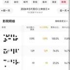 #《监狱来的妈妈》撤档？多家影院回应#频道图标