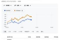 全球AI科技股雪崩！韩股“黑色星期一”，李在明、黄仁勋“救市”！