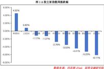 生死时刻到来！下周，A股要选择方向了！