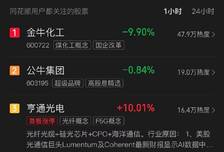 电影《牛来》带热A股牛字辈个股：公牛集团等热度持续走高