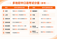 开学蓄力正当时，少儿线上外教一对一英语课限时体验免费开放