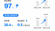 希迪智驾：亏损大幅收窄82%，重载具身智能或迎来首个盈利样本